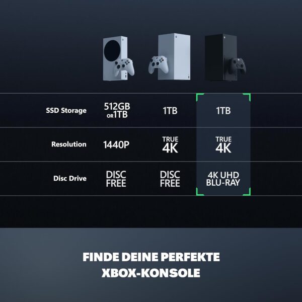 613bBS1NEmL._SL1500_ Xbox Series X – 1TB SSD, schnellste Konsole aller Zeiten inkl. Xbox Play & Charge Kit M